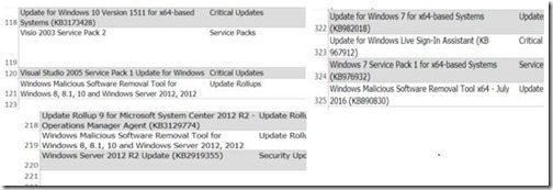 How to Perform a Software Update Audit-Excel Spreadsheet Results