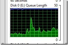 Reducing the Effects of Endpoint Protection on Hyper-V Server Performance-First Disk Queue Length Reducing the Effects of Endpoint Protection on Hyper-V Server Performance-First Disk Queue Length