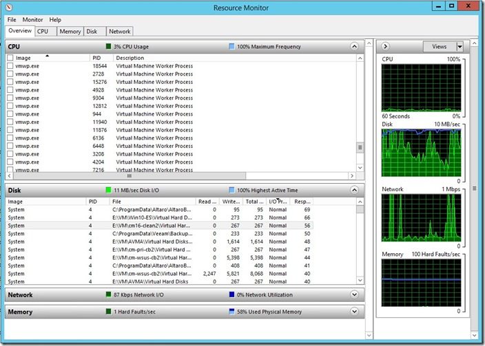 Reducción de los efectos de Endpoint Protection en el monitor de recursos y rendimiento del servidor Hyper-V