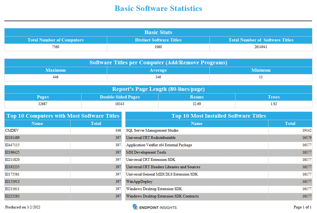 Basic Software Statistics