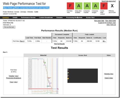Testing Website Performance before CDN-WebPage Test