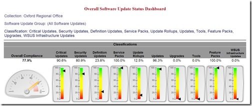 O que é relatório Enhansoft para painel de status de atualização de software geral SCCM