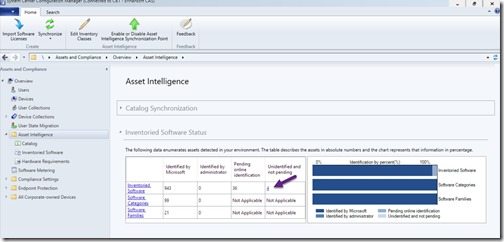 Asset Intelligence - Unidentified and not pending Asset Intelligence - Unidentified and not pending