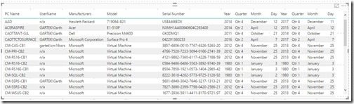 Getting Started with Power BI Desktop and SCCM-Expanded Table