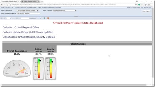 Dashboard - SCCM SSRS 2012 Chrome