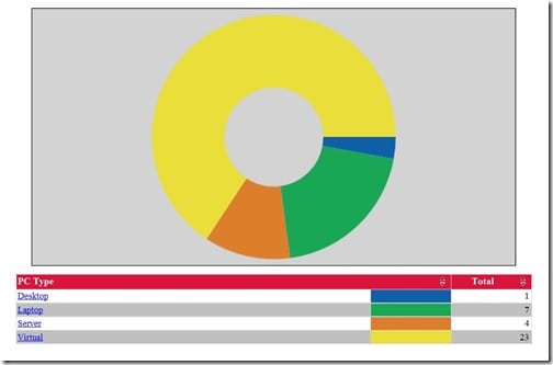 Add a Title to a SCCM Report - Untitled