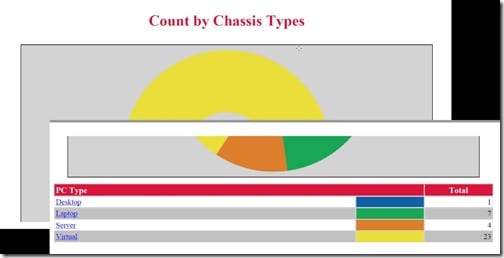 Add a Title to a SCCM Report - Updated Report