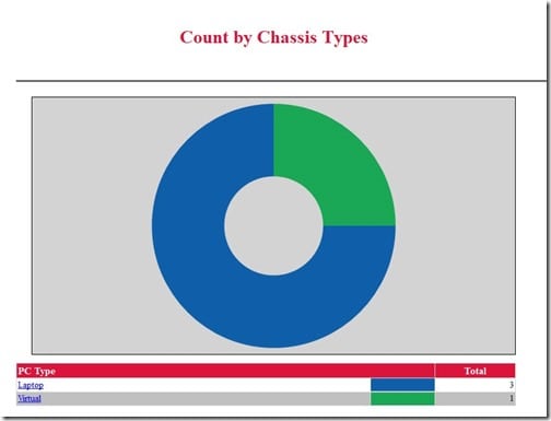 Adding a Prompt Value to the Title - Report 1