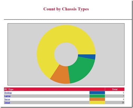 Adding a Prompt Value to the Title - Report 2