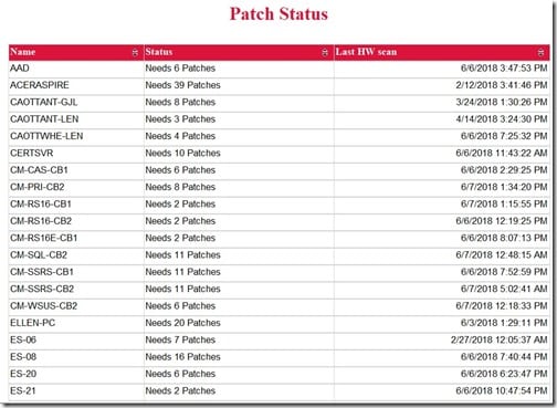 Interactive Sorting Feature - Patch Status Report