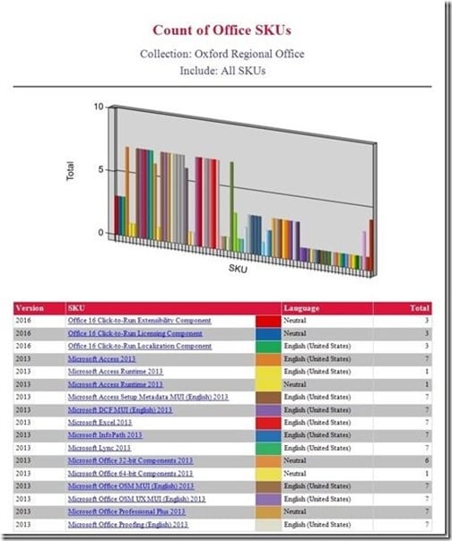 Best Report Styles - Dashboard