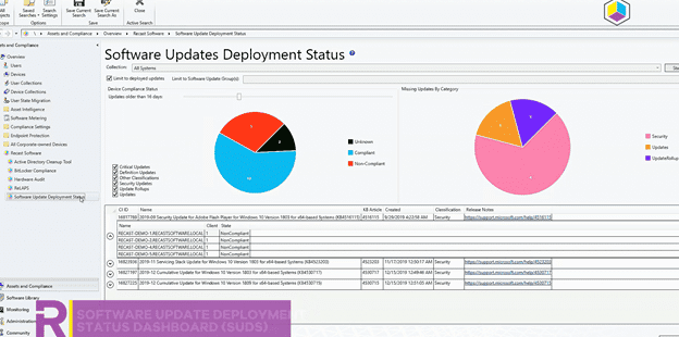 Right Click Tools Dashboards: Software Update Compliance with Precision Filtering