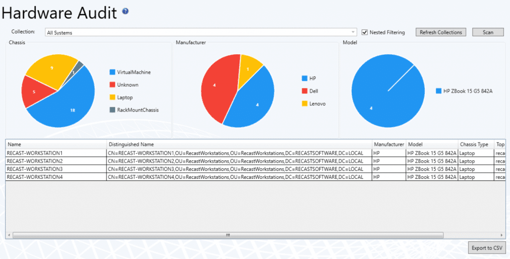 Non-nested filtering mode of Hardware Audit Dashboard
