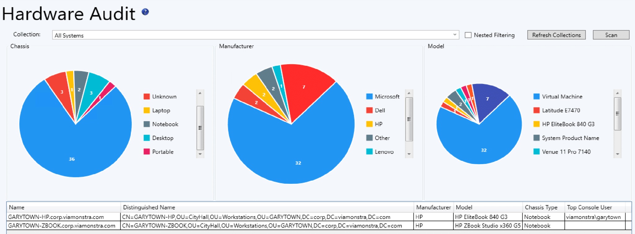 Hardware Audit Dashboard