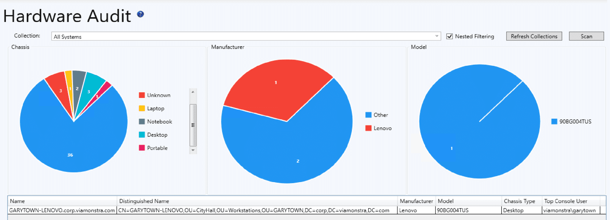 Hardware Audit Dashboard