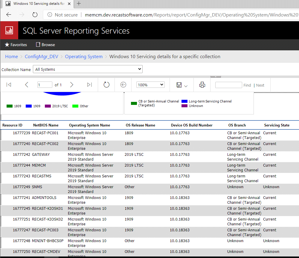 SQL Server Reporting Services