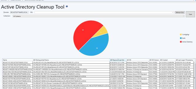 Active Directory Cleanup Dashboard helps with security blind spots