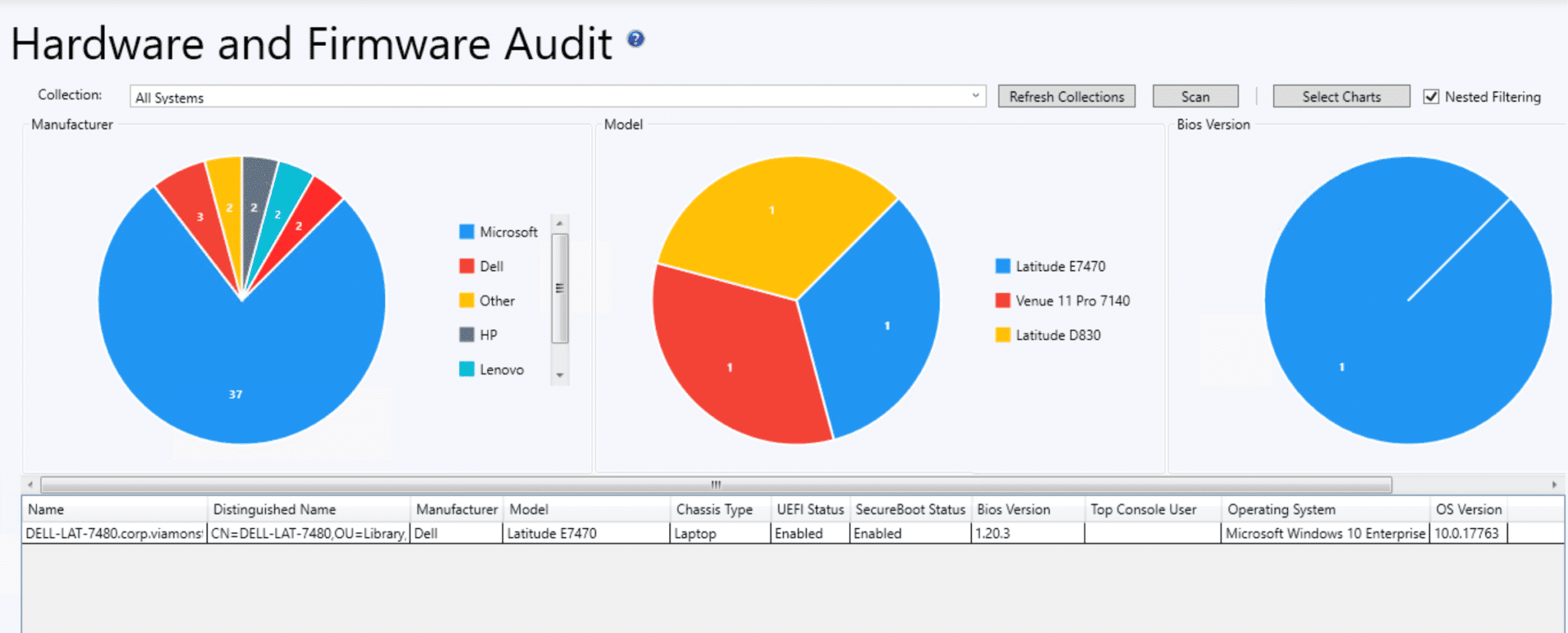 Hardware / Firmware Dashboards