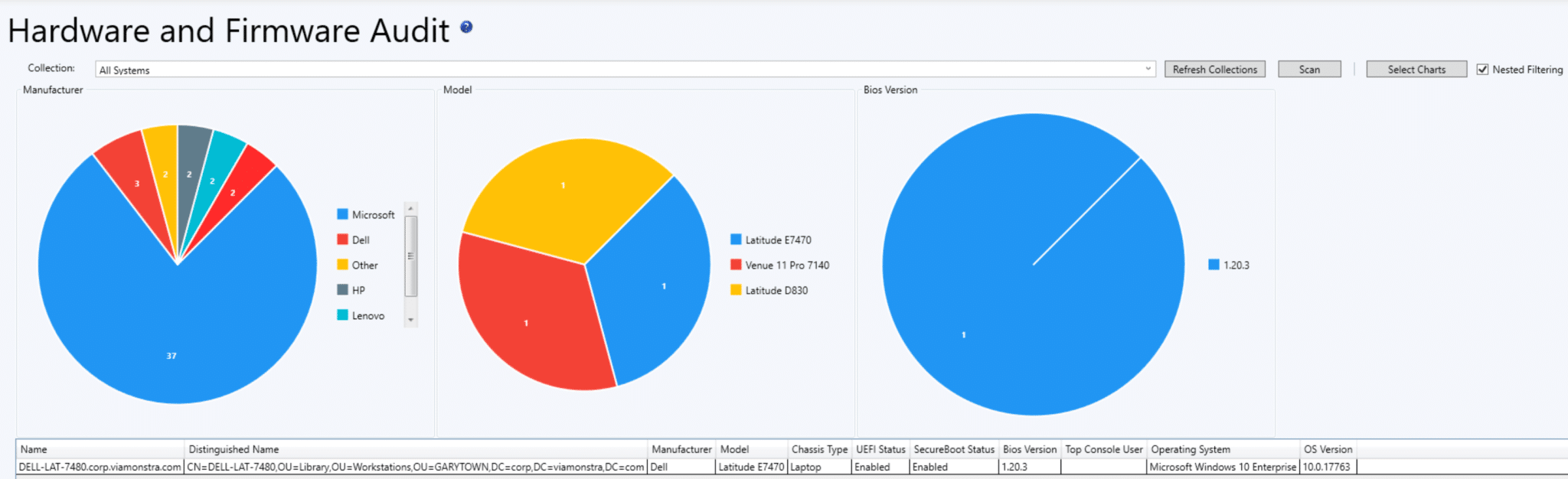 Hardware and firmware audit BIOS version