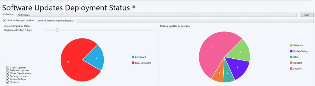 Software Updates Deployment Status - 10 most used Right Click Tools