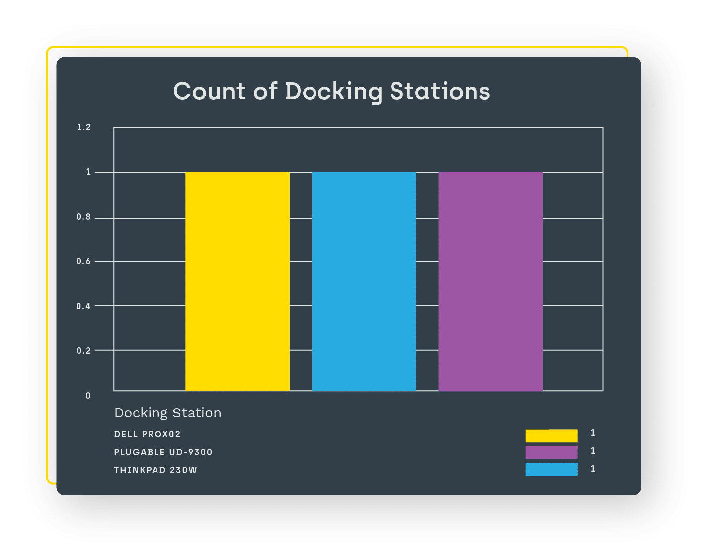Antal dockningsstationer