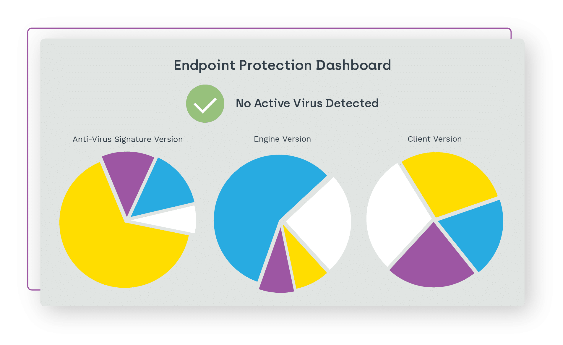 Endpoint Protection-Dashboard
