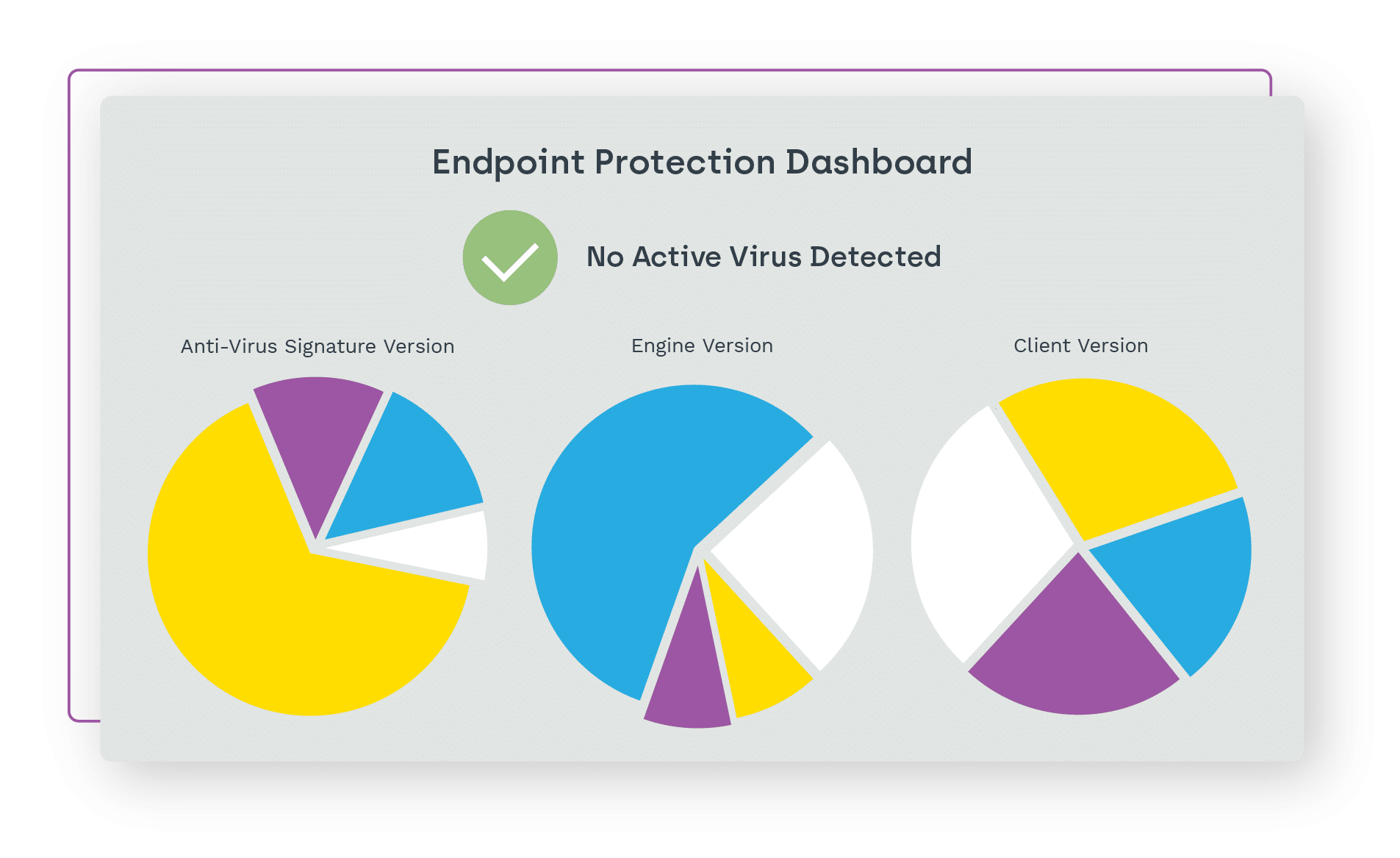 Endpoint Protection Dashboard