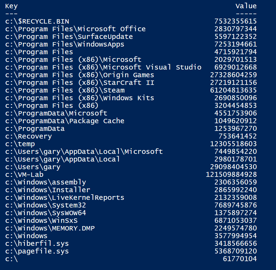 Low Disk Space - Pain Points