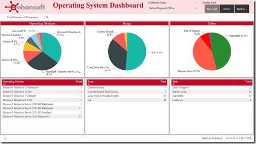 Christmas Configuration Manager Reporting Story - Power BI OS Dashboard