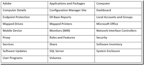 BitLocker and TPM Status Dashboard - ER Categories