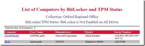 BitLocker and TPM Status Dashboard - List Report