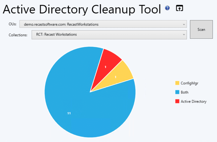 Ferramenta de limpeza do Active Directory - Resultados