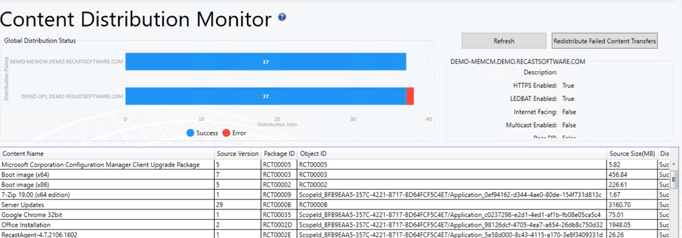 Content Distribution Monitor Dashboard