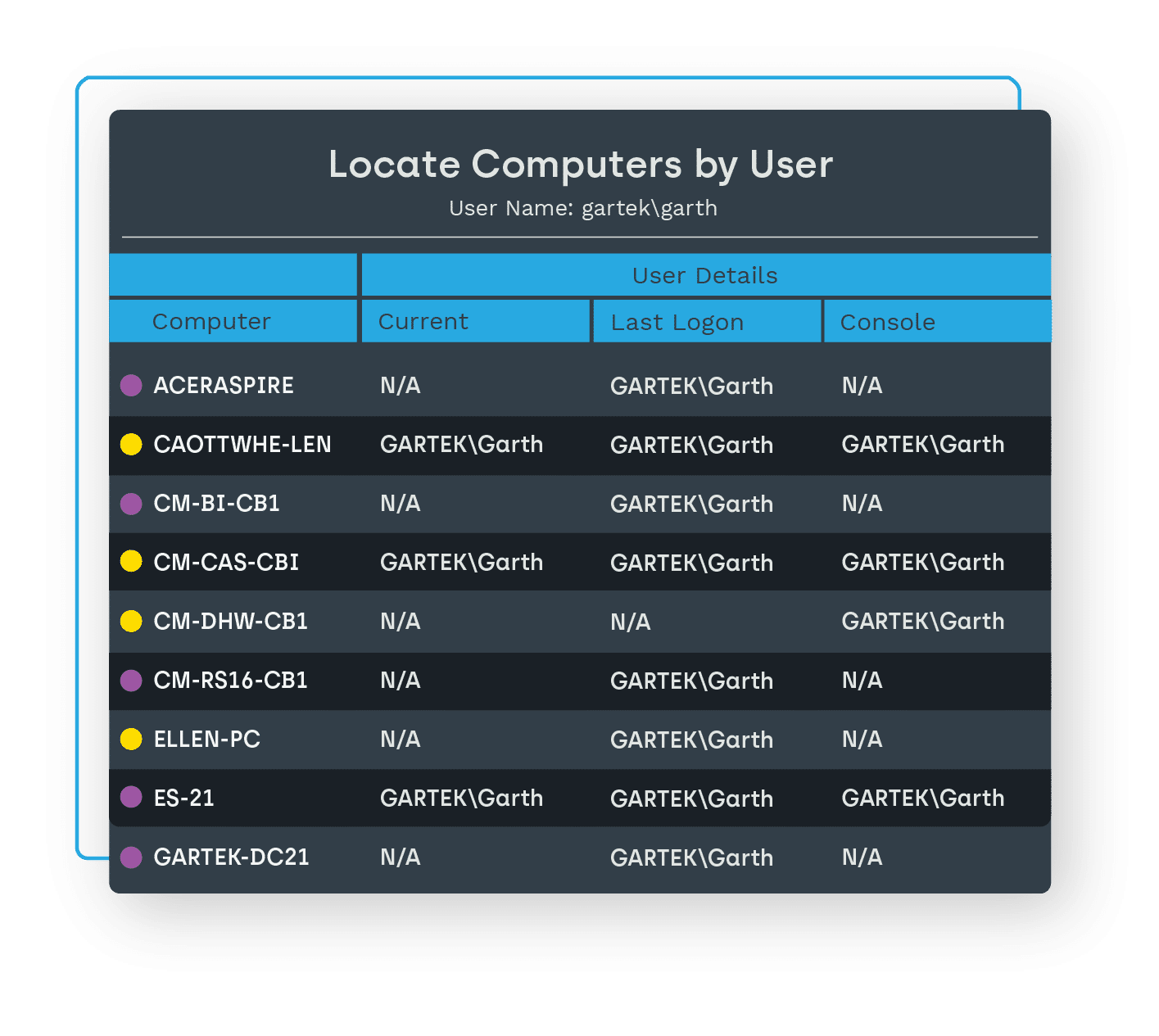 Locate Computers By User