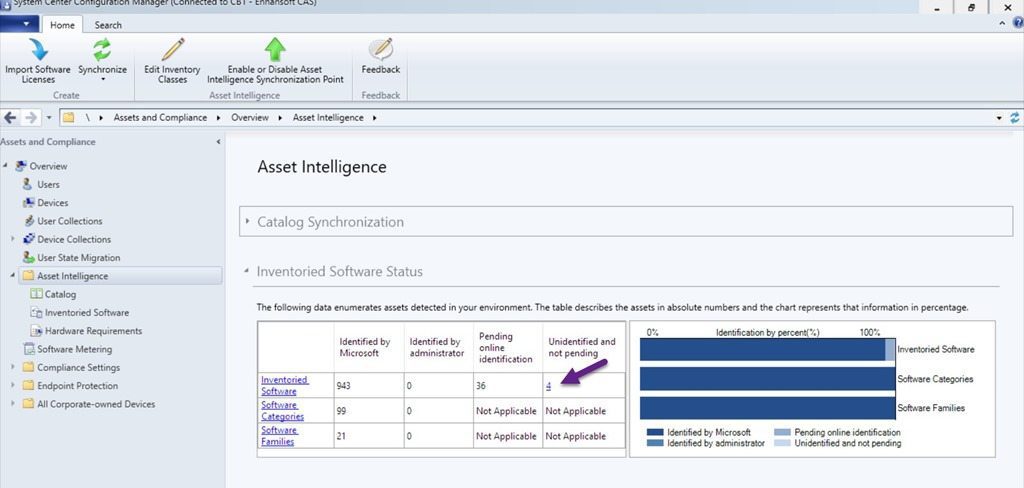 Asset Intelligence - Unidentified and not pending Unidentified and not pending