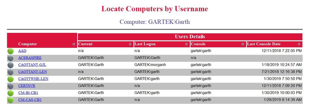 Dynamic Image - Locate Computers by Username