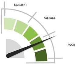 How Old Are Our Computers - Systems Management Record Date How Old Are Our Computers - Systems Management Record Date