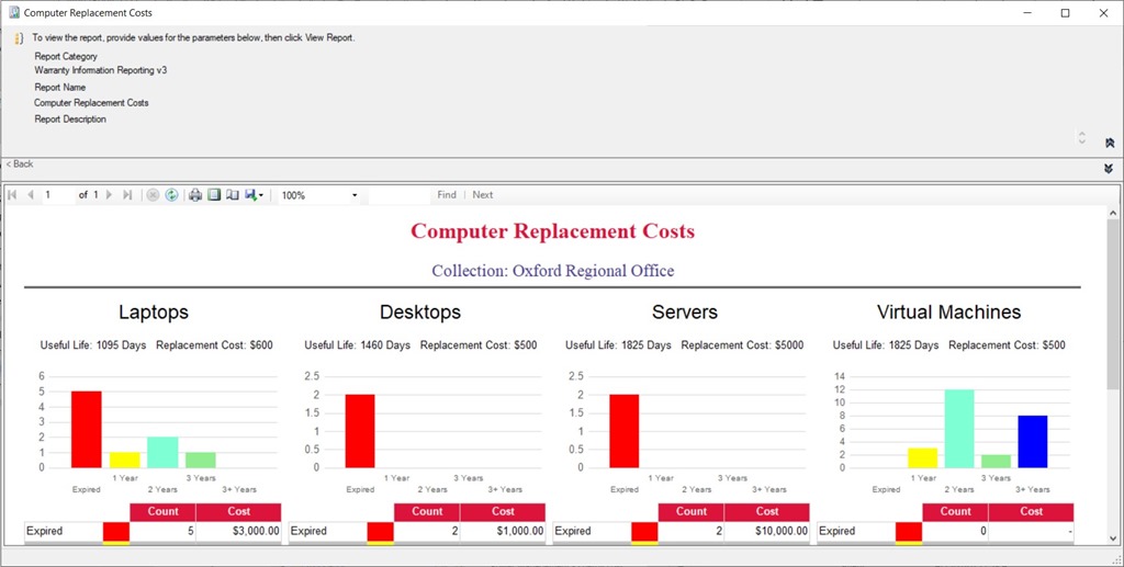 Power BI Report Server como un punto de Reporting Services ConfigMgr - Informe de prueba de consola-SSRS