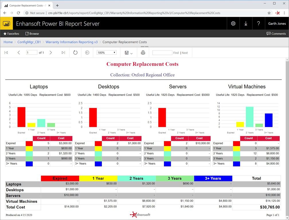 Power BI Report Server as a ConfigMgr Reporting Services Point - Enhansoft Power BI Report Server-SSRS Report