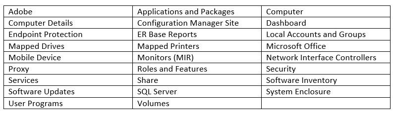 Conjunto de informes de inventario de PowerShell: categorías de ER