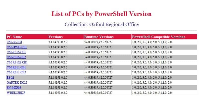 Set di rapporti di inventario PowerShell - Rapporto elenco