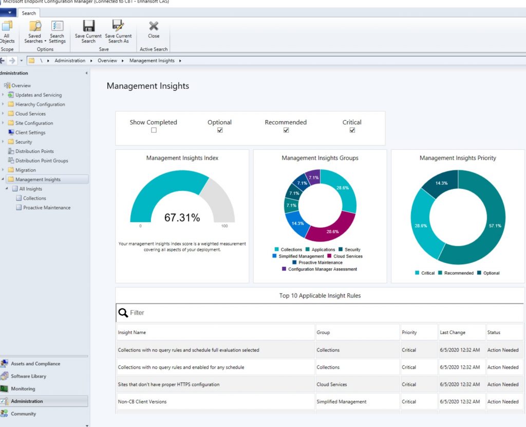 ConfigMgr Management Insights for Collections - Hallintapaneeli