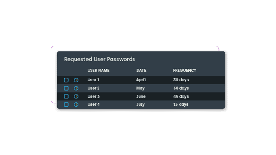 Visual of Requested User Passwords report found within Privilege Manager. Includes seeing username, date, and frequency.