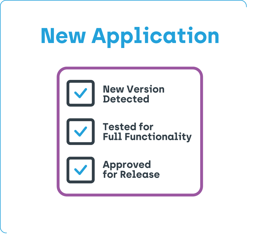 Image showing that a new application has completed testing for new version detected, tested for full functionality, and approved for release.