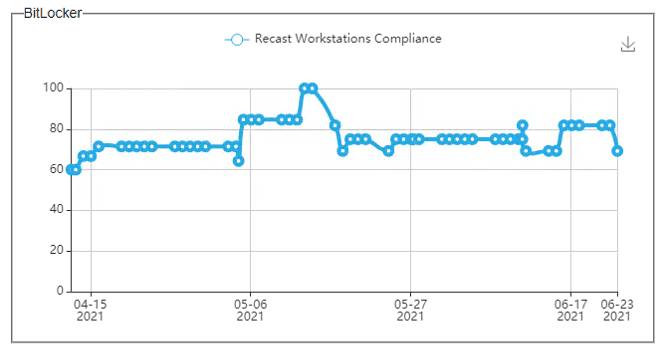 Bitlocker Trend Dashboard