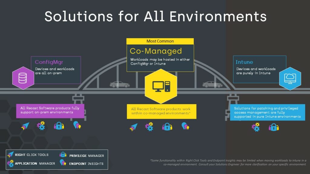 Recast assists with your Intune migration