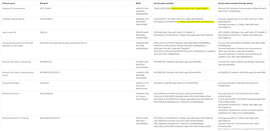 Dynamic Groups in Intune - find Service Plans Included