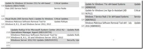 How to Perform a Software Update Audit