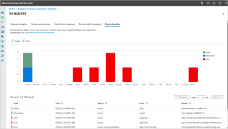 Advanced Endpoint Analytics in Intune - Device Timeline