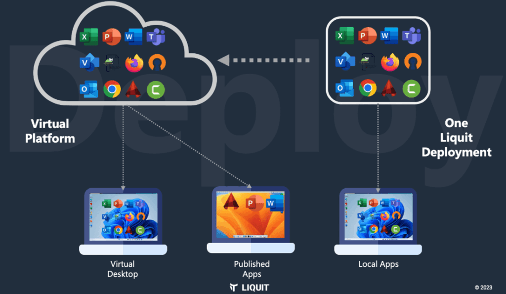 Image Processing Automation with Liquit